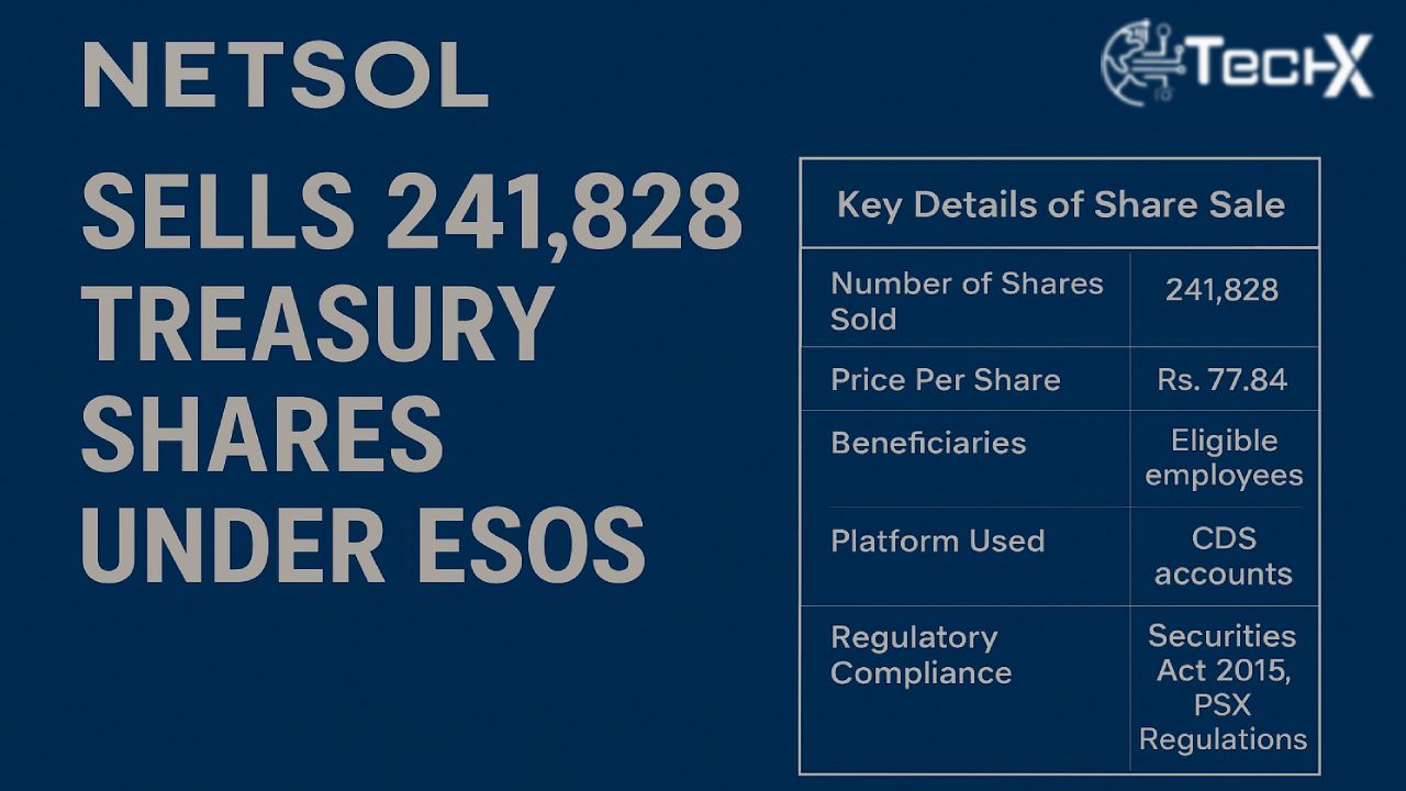 NETSOL Sells 241,828 Treasury Shares Under ESOS
