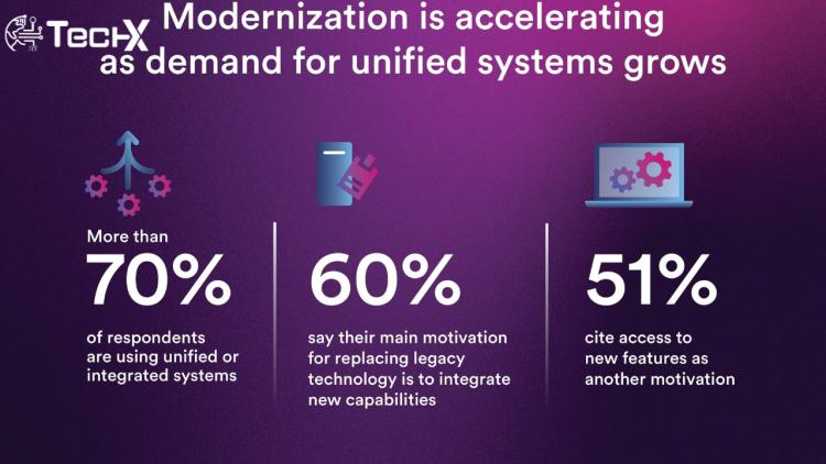 Genetec 2026 State of Physical Security Report