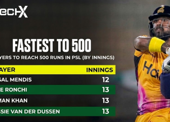 Kusal Mendis Sets PSL Record Fastest to 500 Runs in History