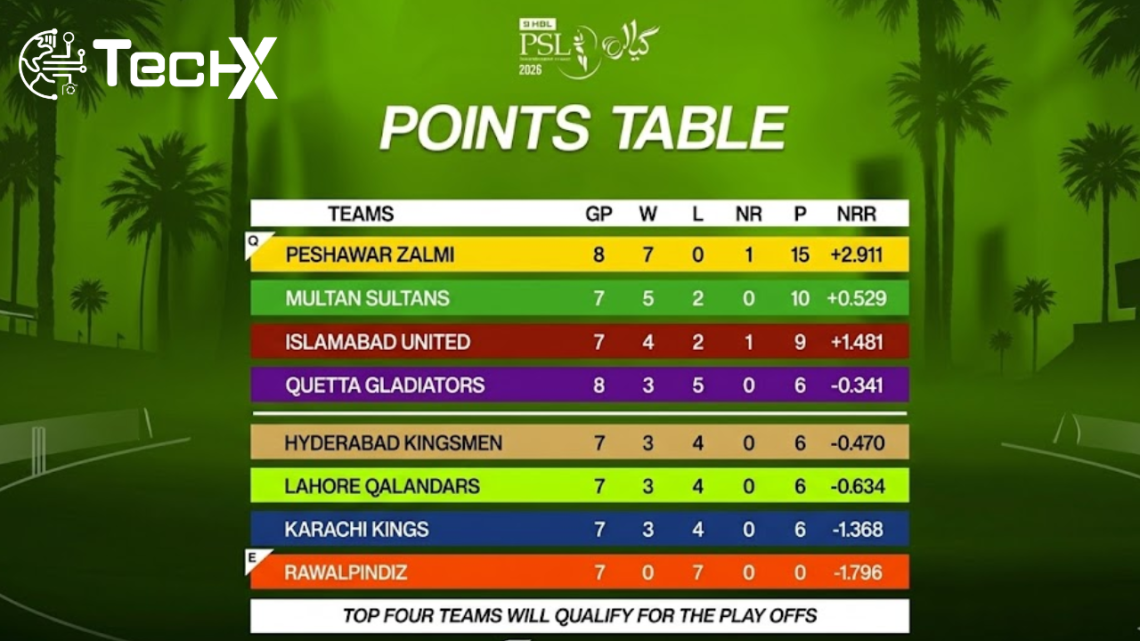 PSL 11 Playoff Qualification Scenarios Team by Team Breakdown