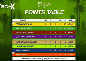 PSL 11 Playoff Qualification Scenarios Team by Team Breakdown