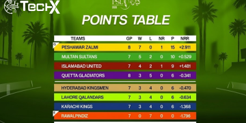 PSL 11 Playoff Qualification Scenarios Team by Team Breakdown
