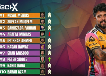 PSL 11 Week 3 Power Rankings & Complete Player Analysis