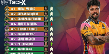 PSL 11 Week 3 Power Rankings & Complete Player Analysis