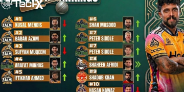 PSL 11 Week 4 Top 10 Players Dominating the League