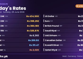 gold rate in Pakistan today