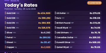 gold rate in Pakistan today