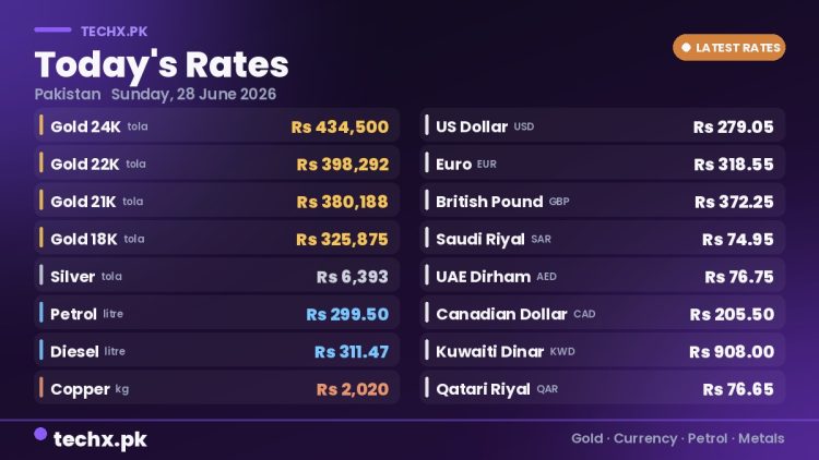 gold rate in Pakistan today