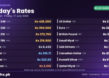 gold rate in Pakistan today