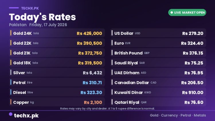 gold rate in Pakistan today