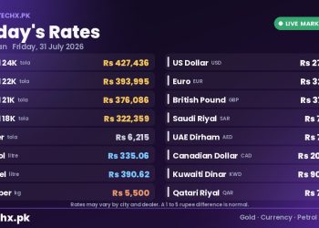 gold rate in Pakistan today