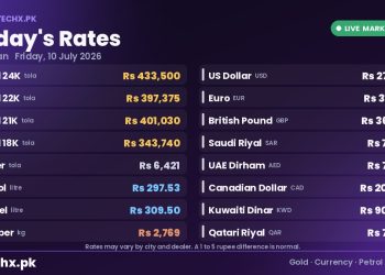 gold rate in Pakistan today