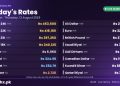 gold rate in Pakistan today 13 August 2026
