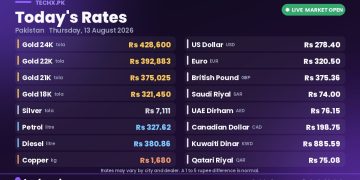 gold rate in Pakistan today 13 August 2026