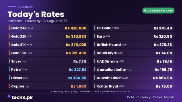 gold rate in Pakistan today 13 August 2026