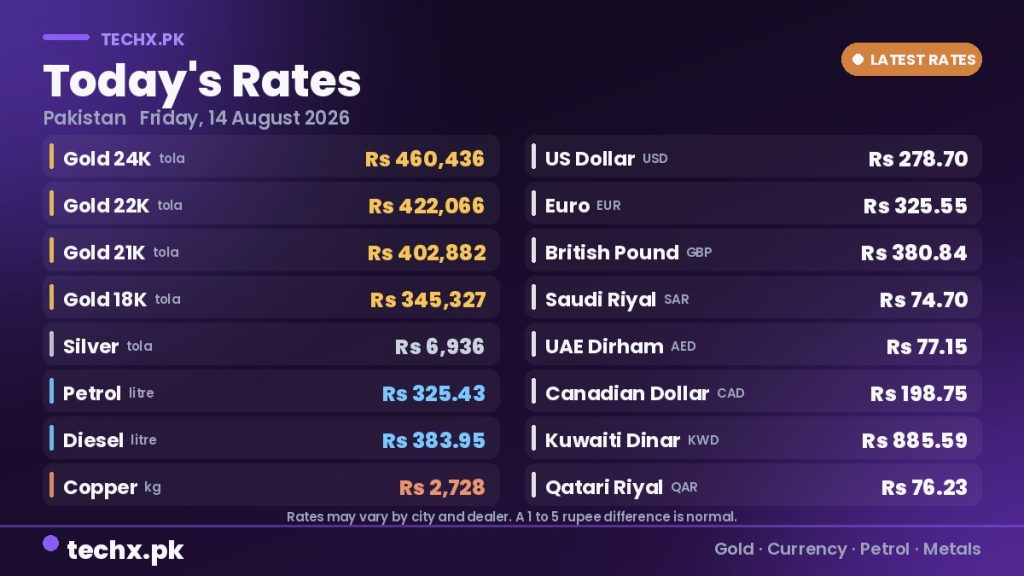 gold rate in Pakistan today 14 August 2026