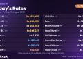 gold rate in Pakistan today 14 August 2026