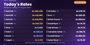 gold rate in Pakistan today 14 August 2026