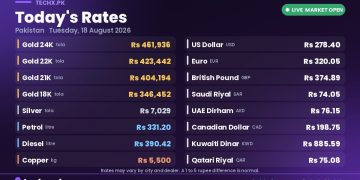 gold rate in Pakistan today 18 August 2026
