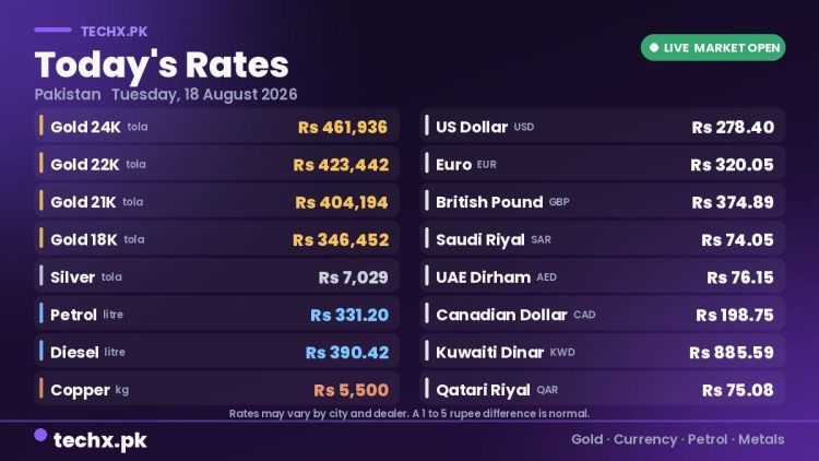 gold rate in Pakistan today 18 August 2026