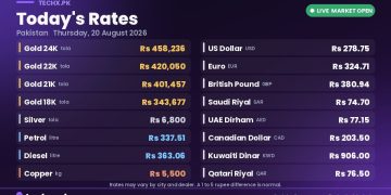 gold rate in Pakistan today 20 August 2026