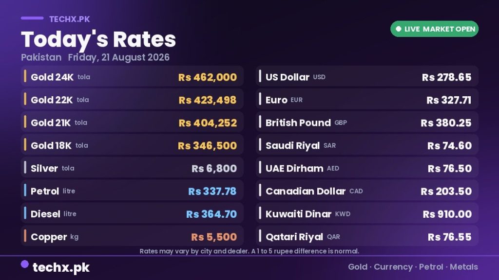 gold rate in Pakistan today 21 August 2026