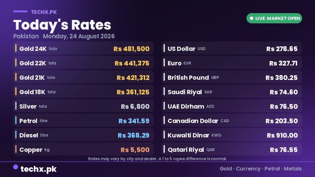 gold rate in Pakistan today 24 August 2026