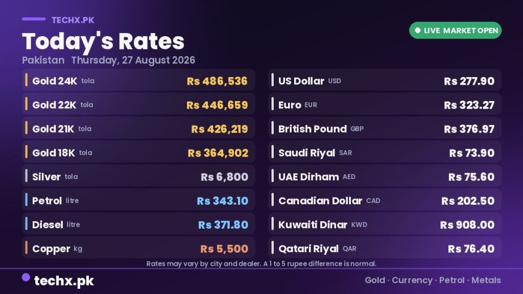 gold rate in Pakistan today 27 August 2026