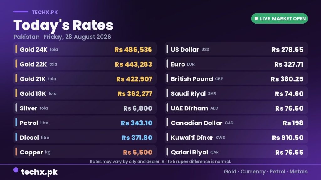 gold rate in Pakistan today 28 August 2026