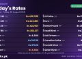 gold rate in Pakistan today 28 August 2026