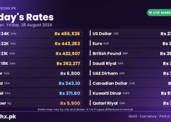 gold rate in Pakistan today 28 August 2026