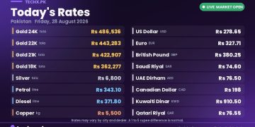 gold rate in Pakistan today 28 August 2026