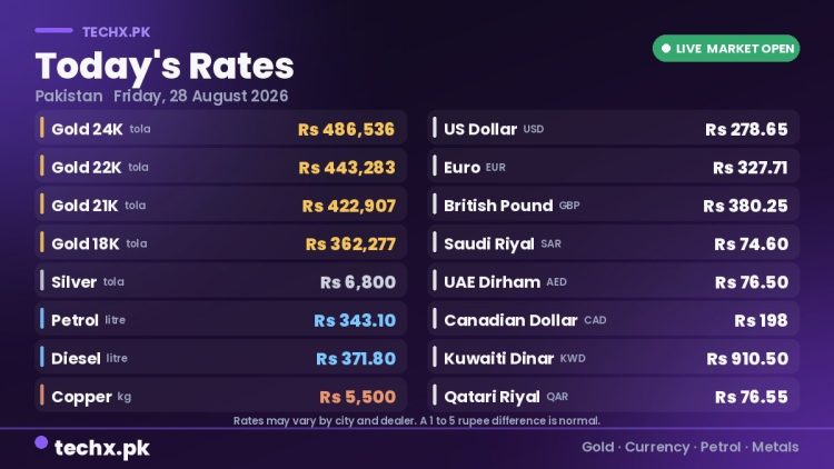 gold rate in Pakistan today 28 August 2026