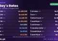 gold rate in Pakistan today 31 August 2026