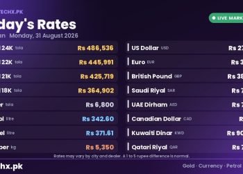 gold rate in Pakistan today 31 August 2026
