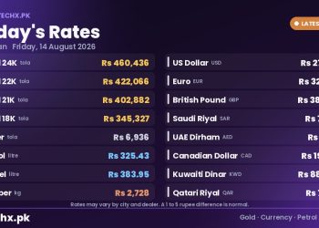 gold rate in Pakistan today