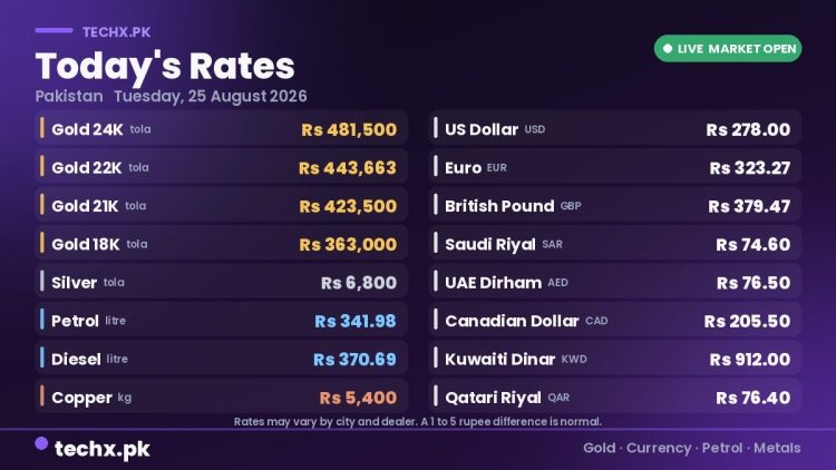 gold rate in Pakistan today
