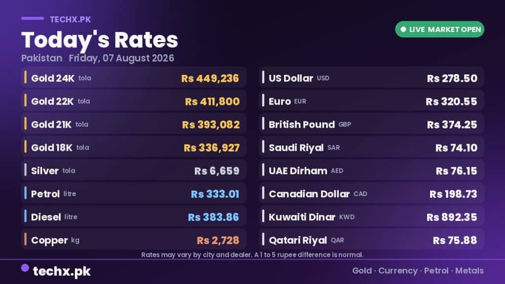 gold rate in Pakistan today