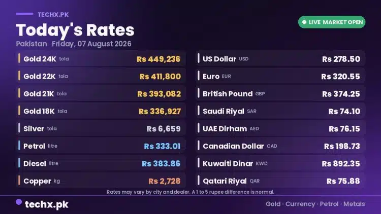 gold rate in Pakistan today