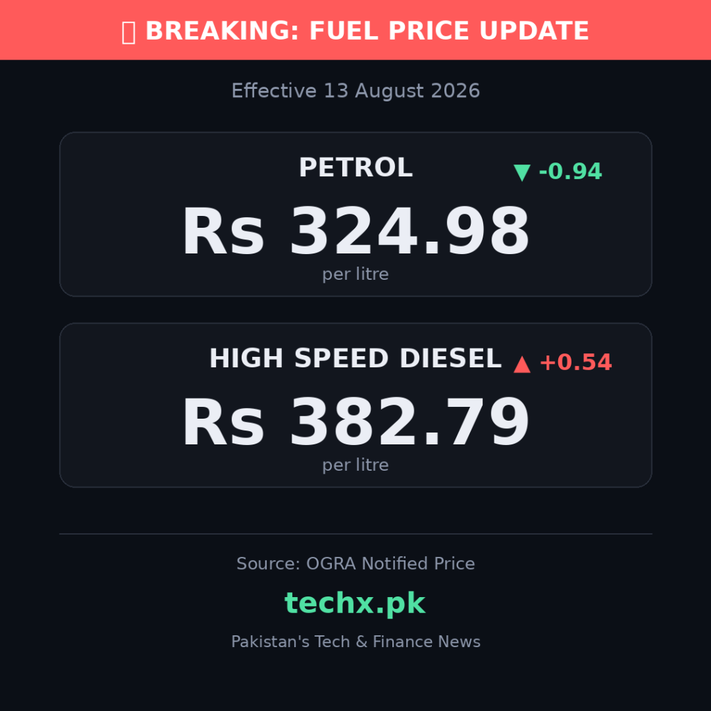 petrol price in Pakistan today