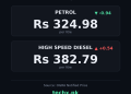 petrol price in Pakistan today