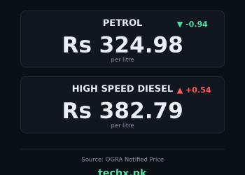 petrol price in Pakistan today
