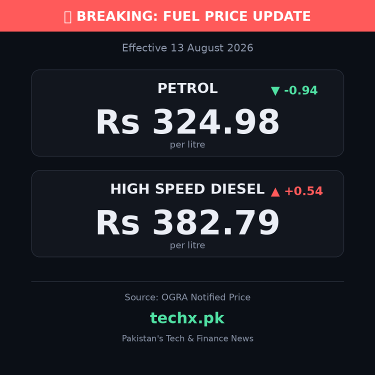 petrol price in Pakistan today