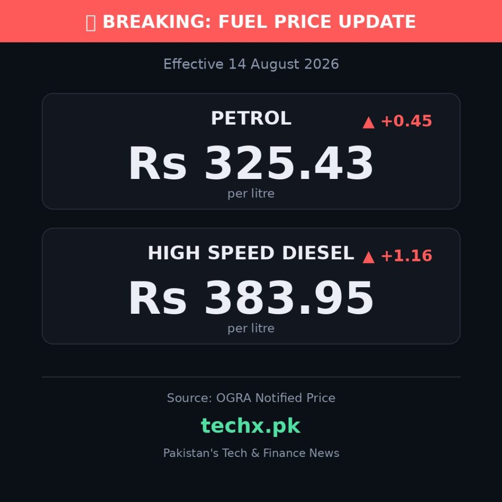 petrol price in Pakistan today