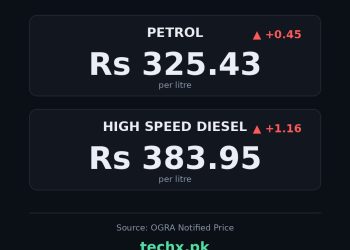 petrol price in Pakistan today