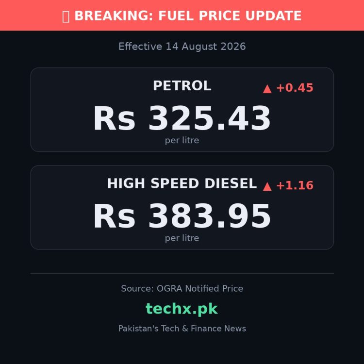 petrol price in Pakistan today