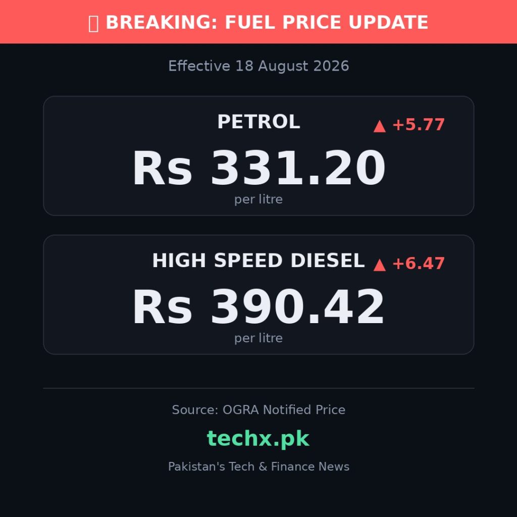 petrol price in Pakistan today