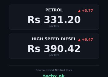 petrol price in Pakistan today