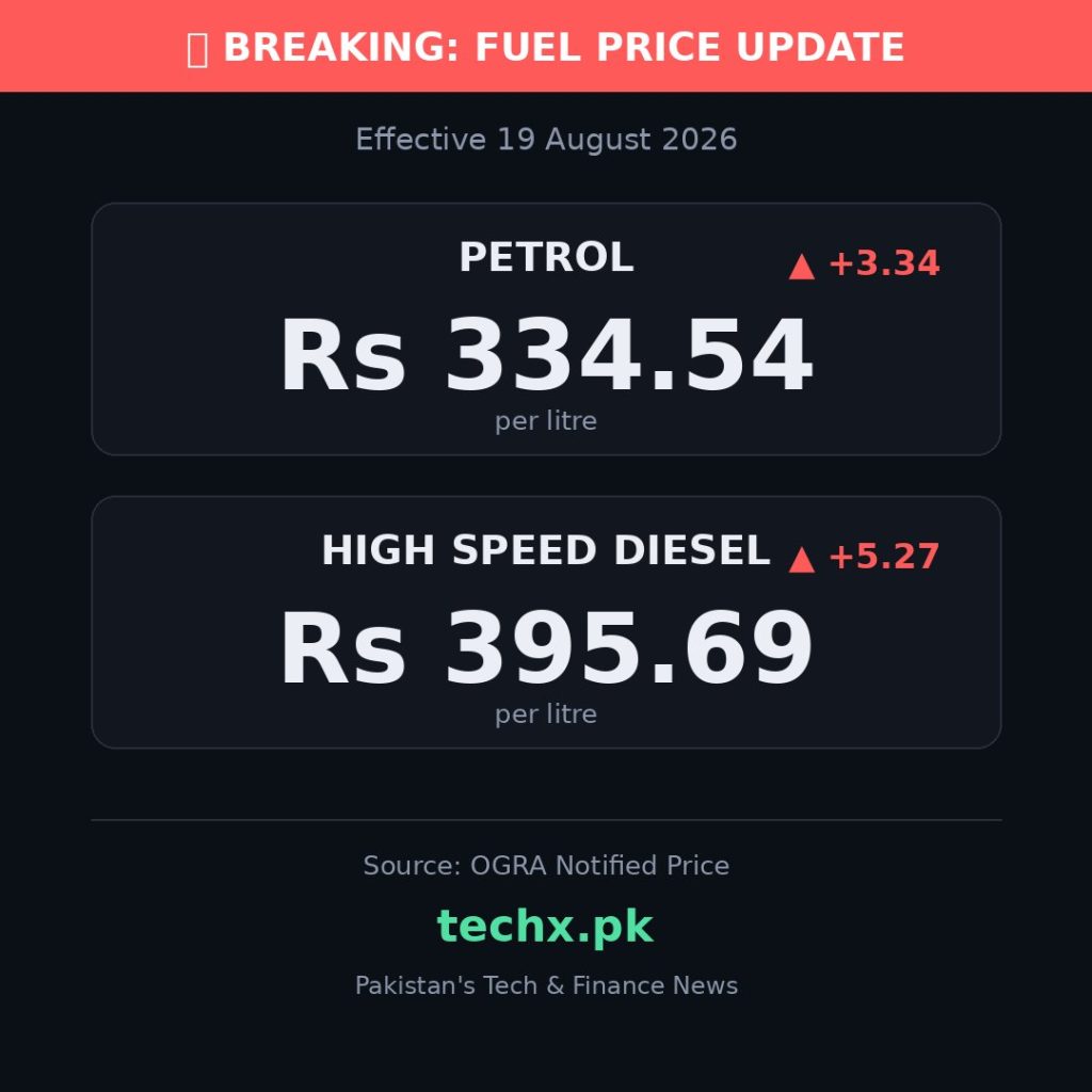 petrol price in Pakistan today