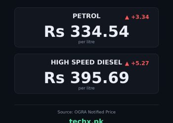 petrol price in Pakistan today